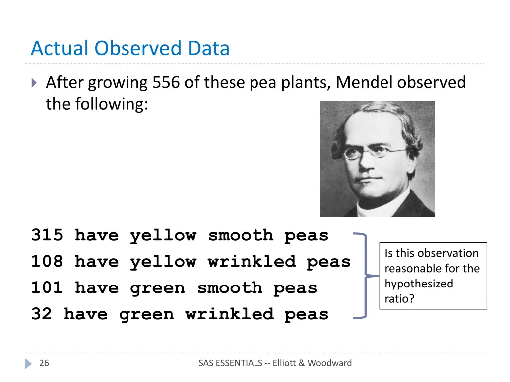 actual observed data