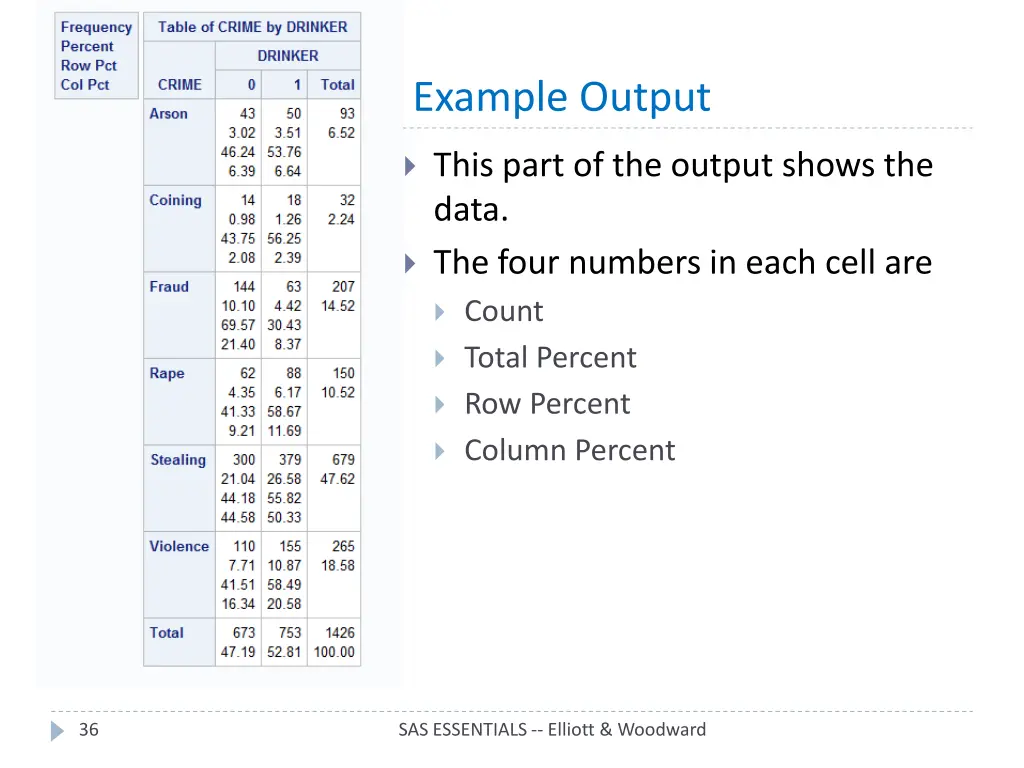 example output