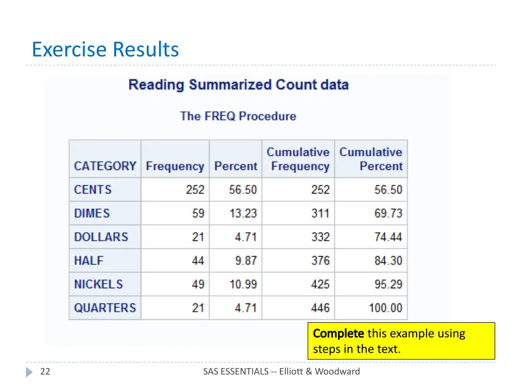 exercise results