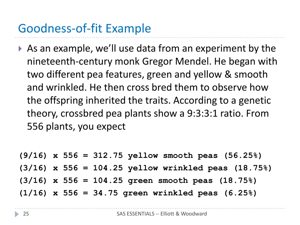 goodness of fit example