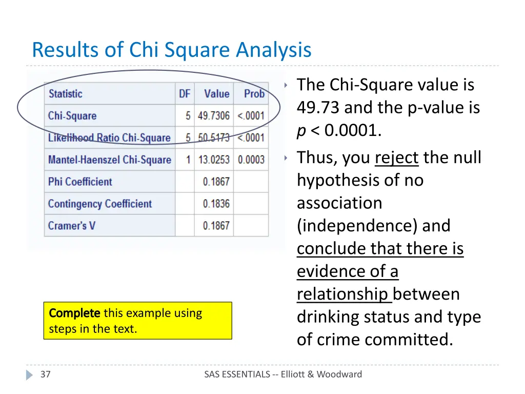 results of chi square analysis