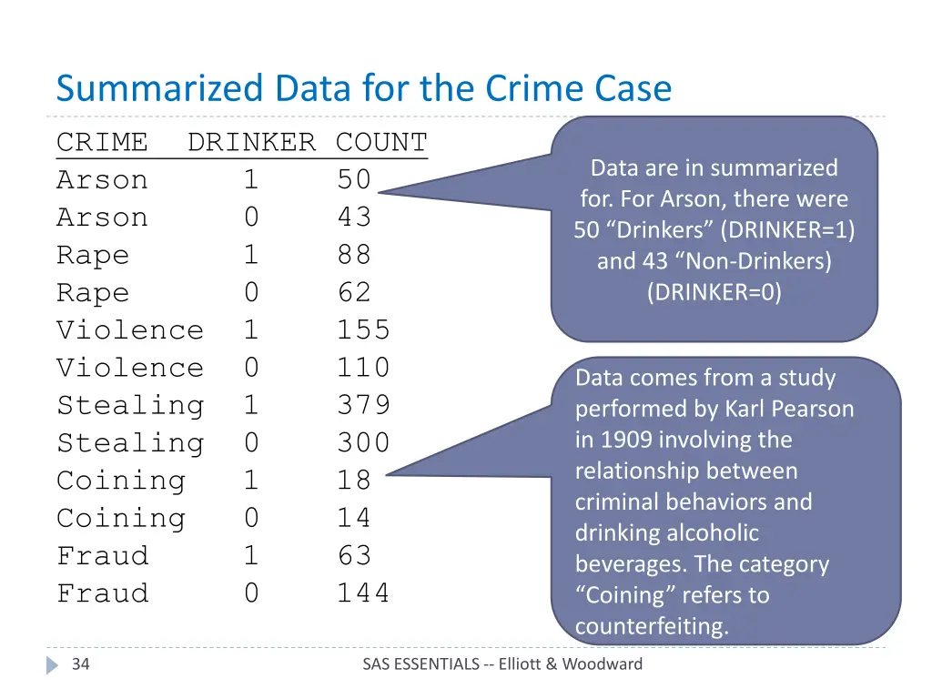 summarized data for the crime case crime drinker