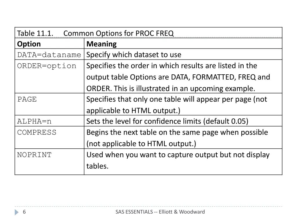 table 11 1 option data dataname specify which