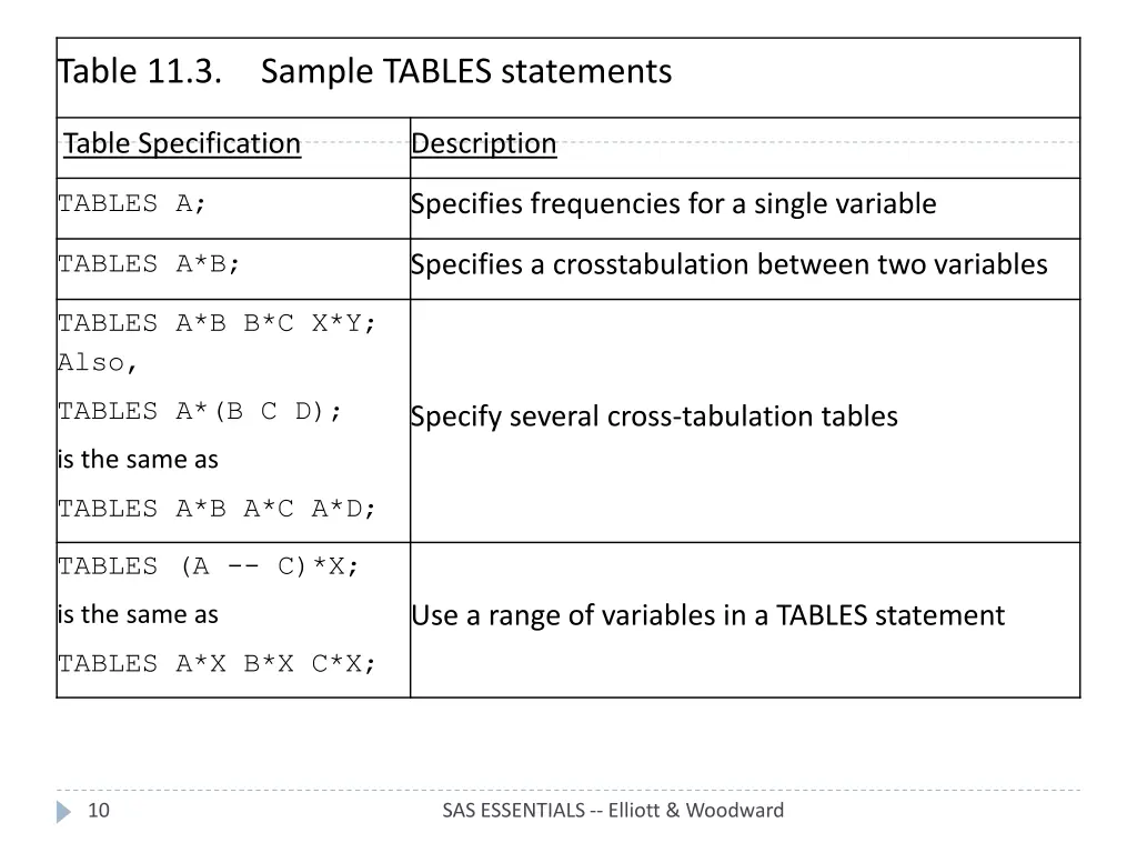 table 11 3