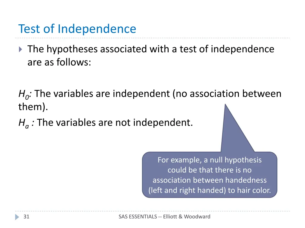 test of independence