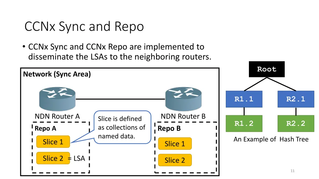 ccnx sync and repo