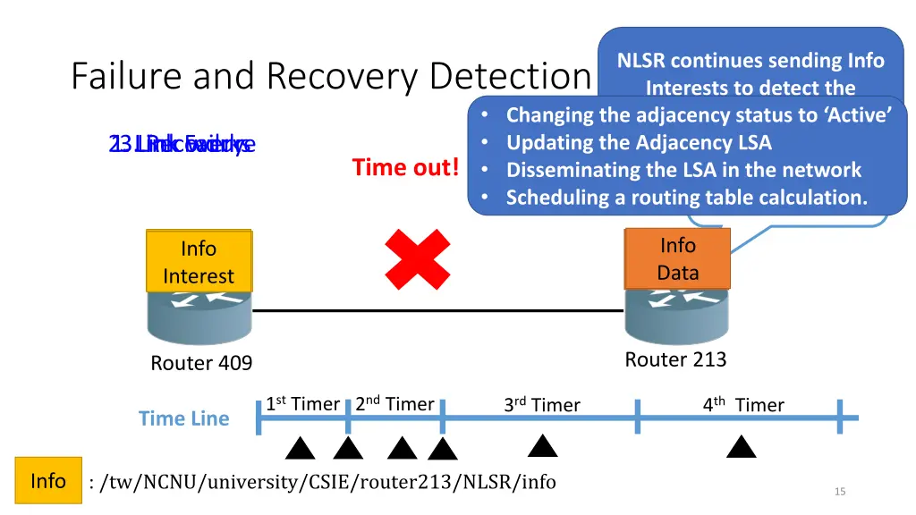 nlsr continues sending info interests to detect