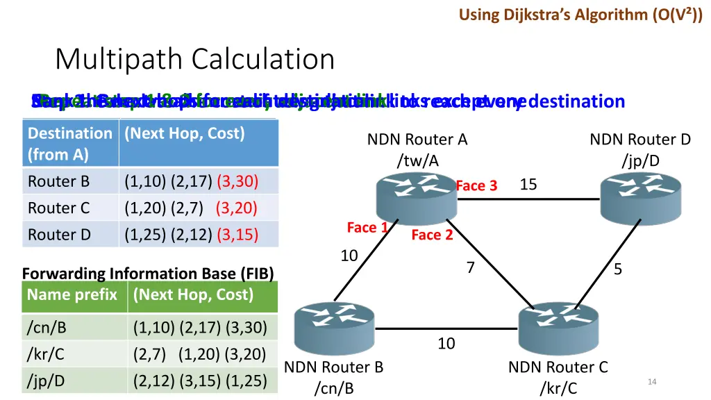 using dijkstra s algorithm o v