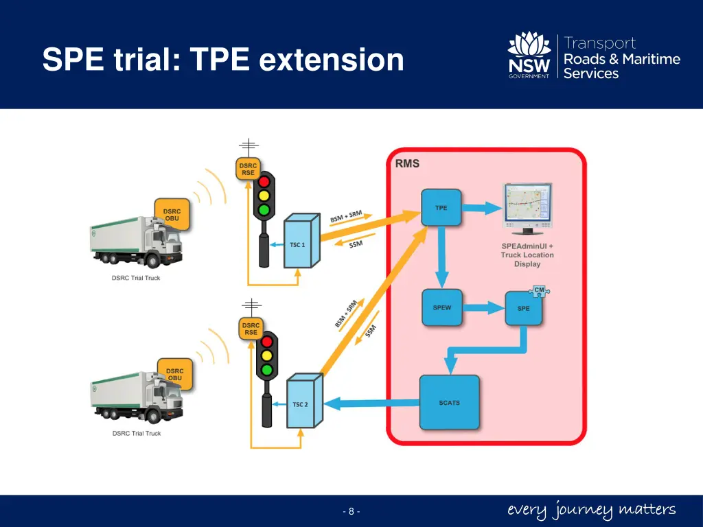 spe trial tpe extension