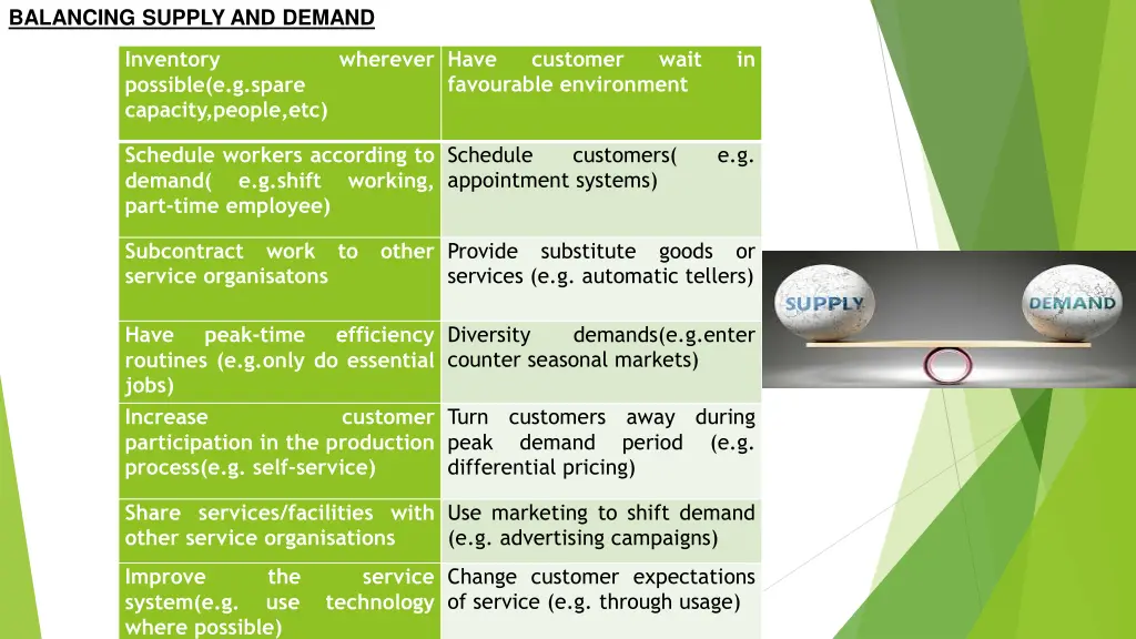 balancing supply and demand