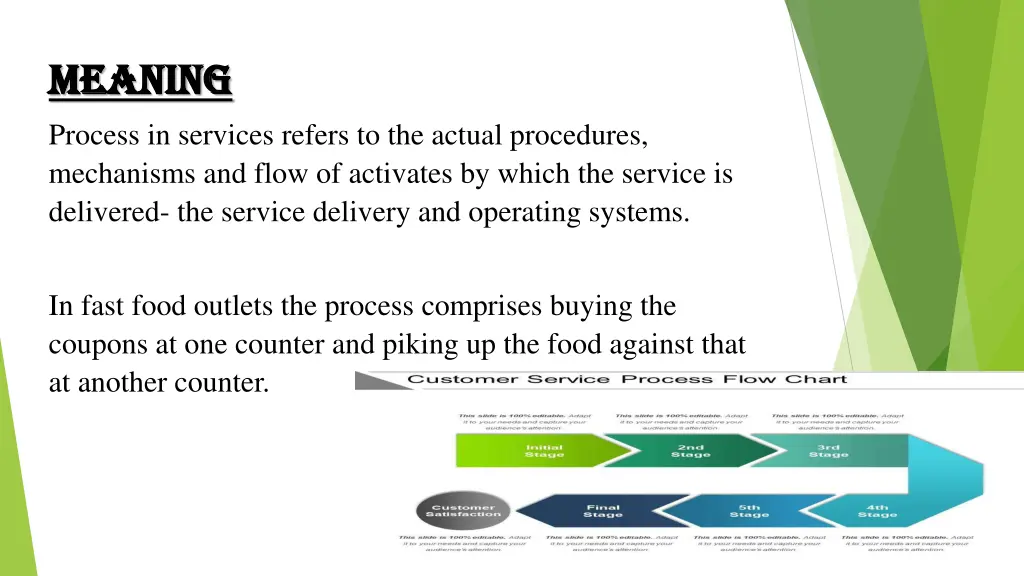 meaning meaning process in services refers