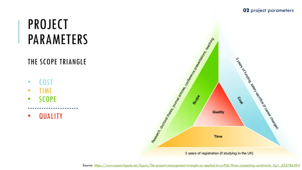 02 project parameters