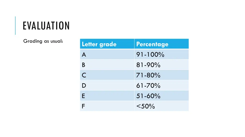 evaluation
