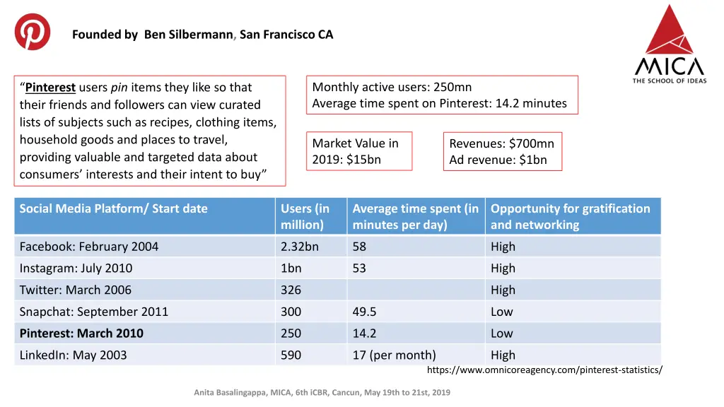 founded by ben silbermann san francisco ca