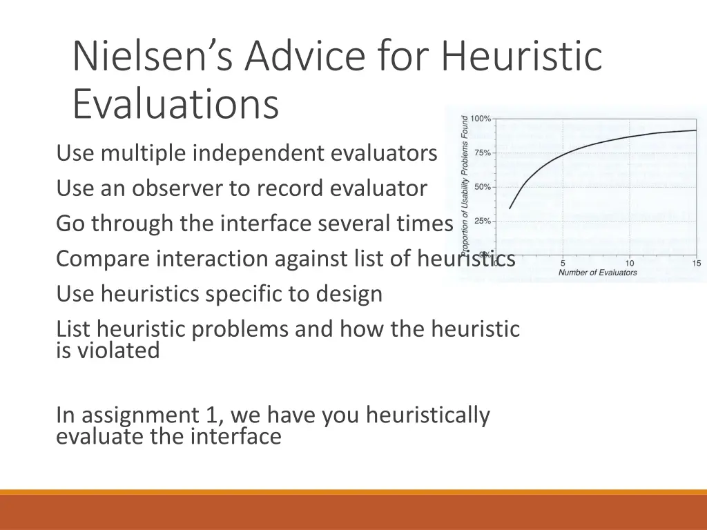 nielsen s advice for heuristic evaluations
