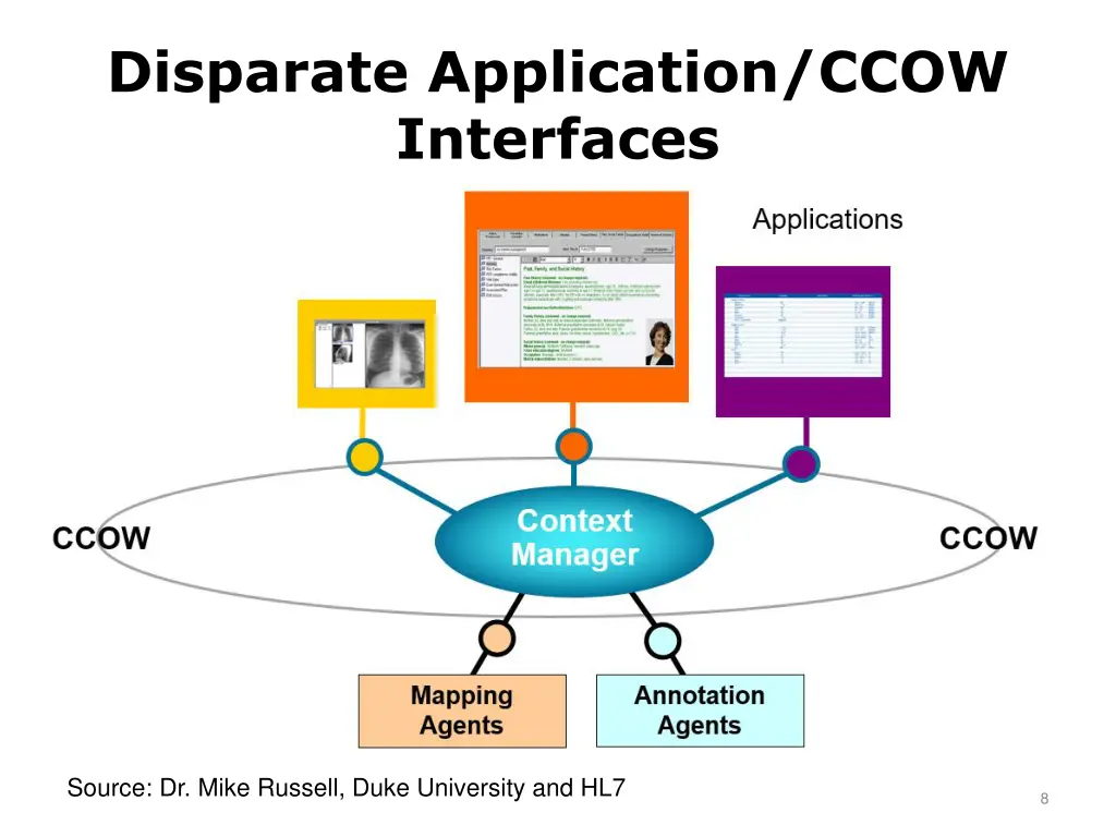 disparate application ccow interfaces
