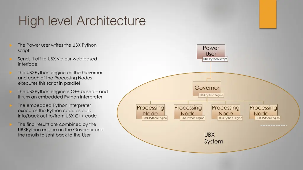 high level architecture