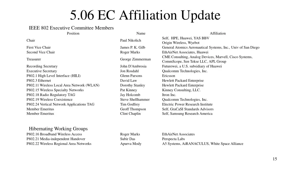 5 06 ec affiliation update ieee 802 executive