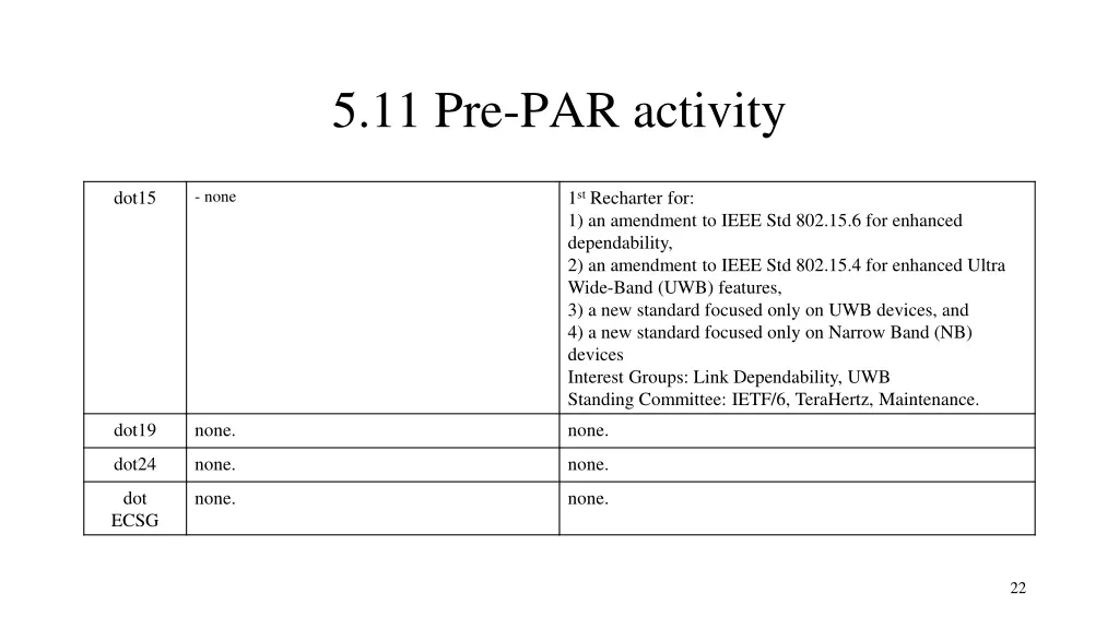 5 11 pre par activity 1