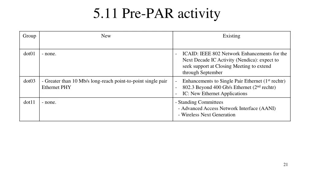 5 11 pre par activity