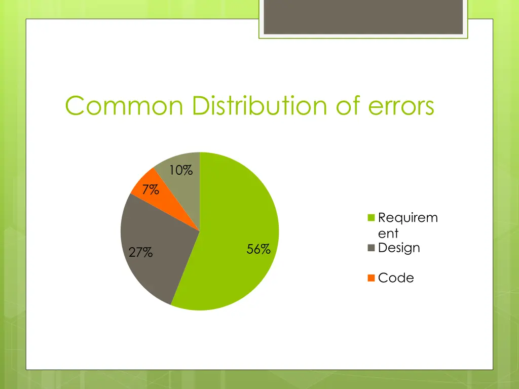 common distribution of errors
