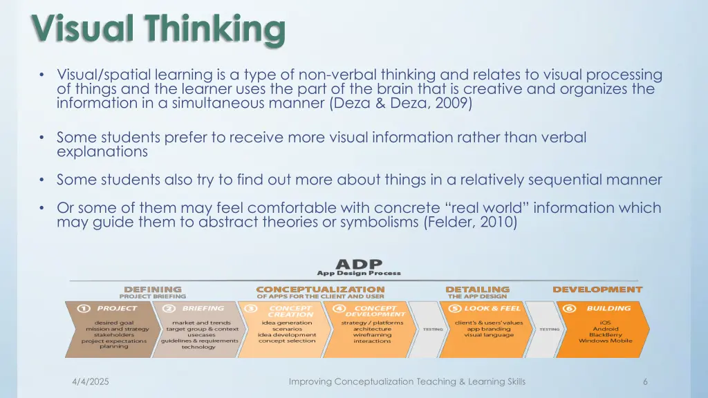 visual thinking