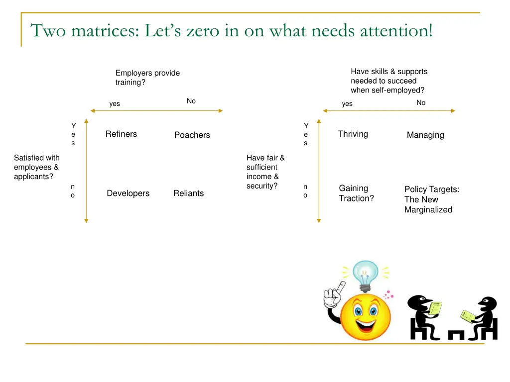 two matrices let s zero in on what needs attention