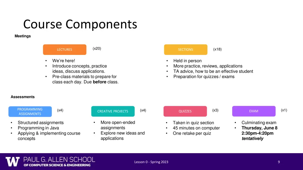 course components meetings