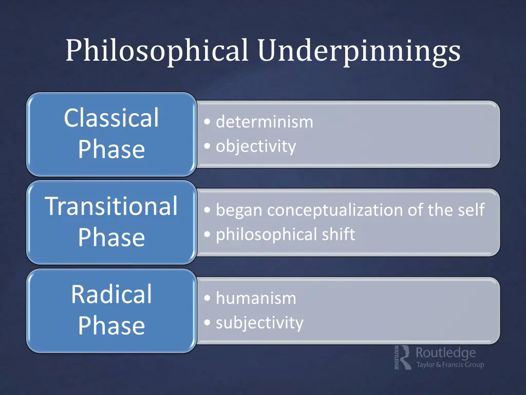 philosophical underpinnings