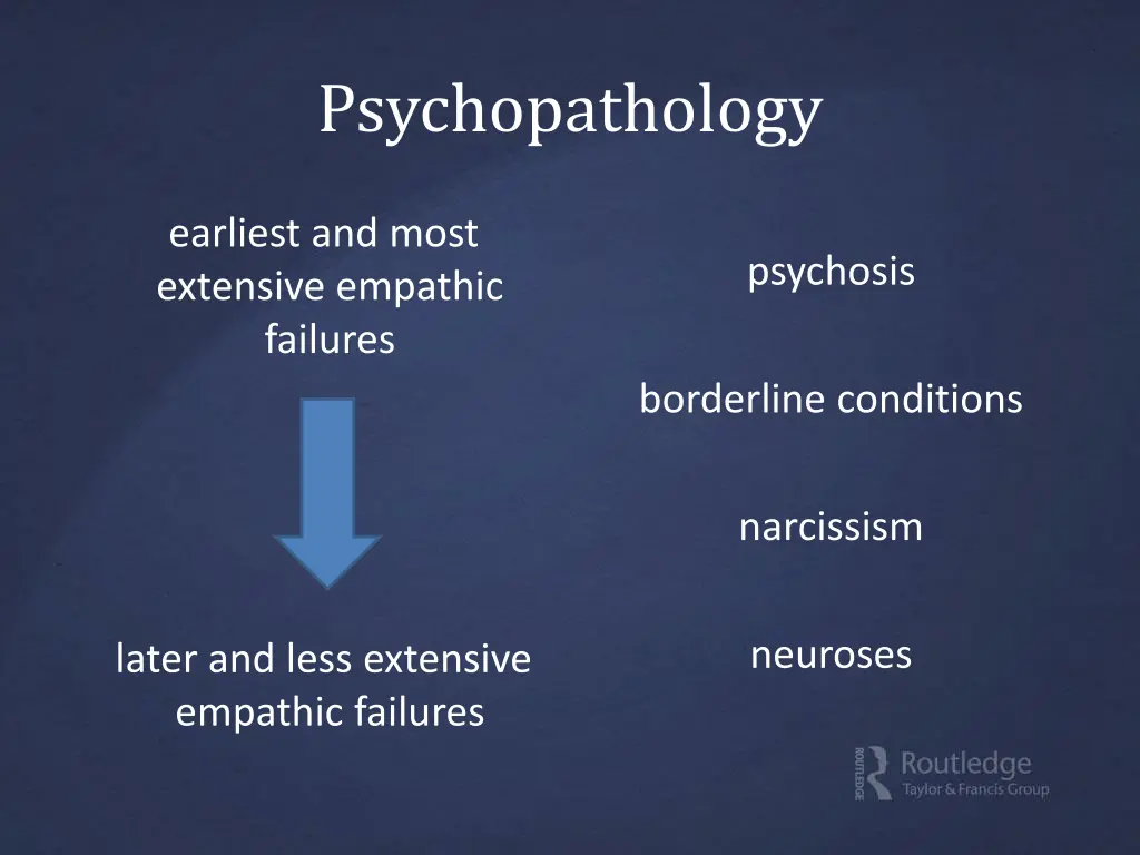 psychopathology