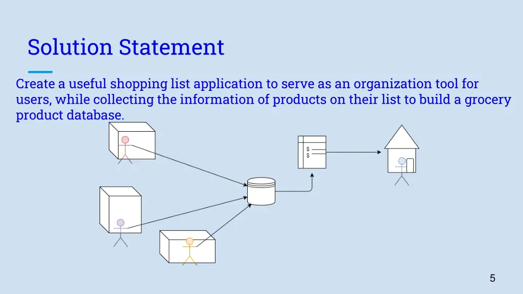 solution statement