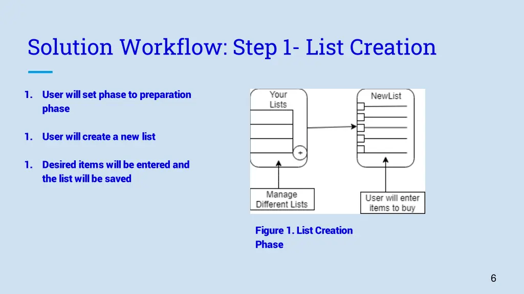 solution workflow step 1 list creation