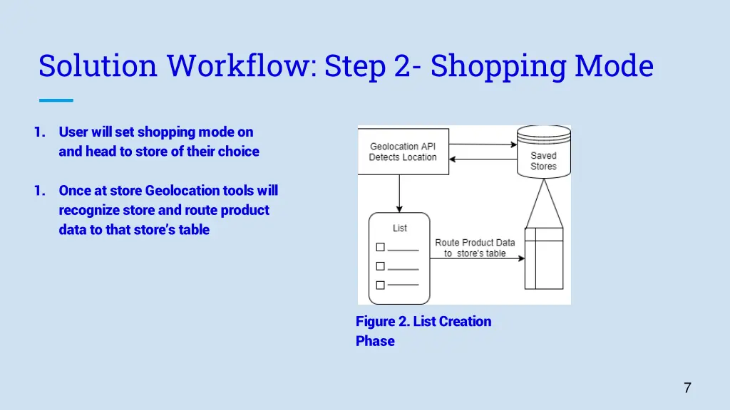 solution workflow step 2 shopping mode