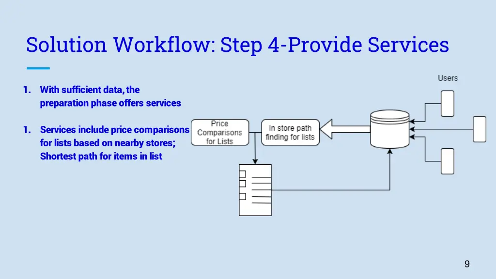 solution workflow step 4 provide services