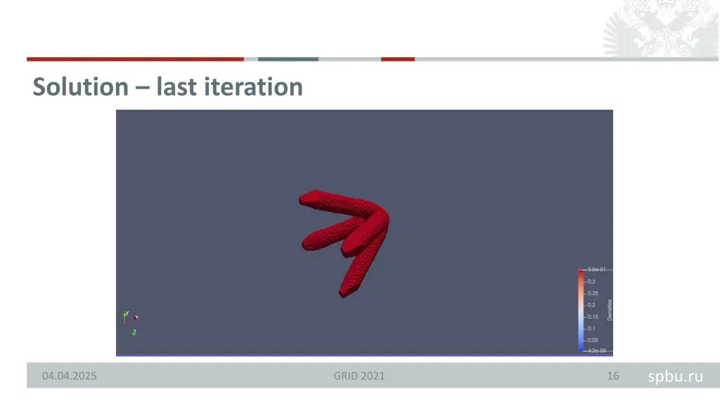 solution last iteration