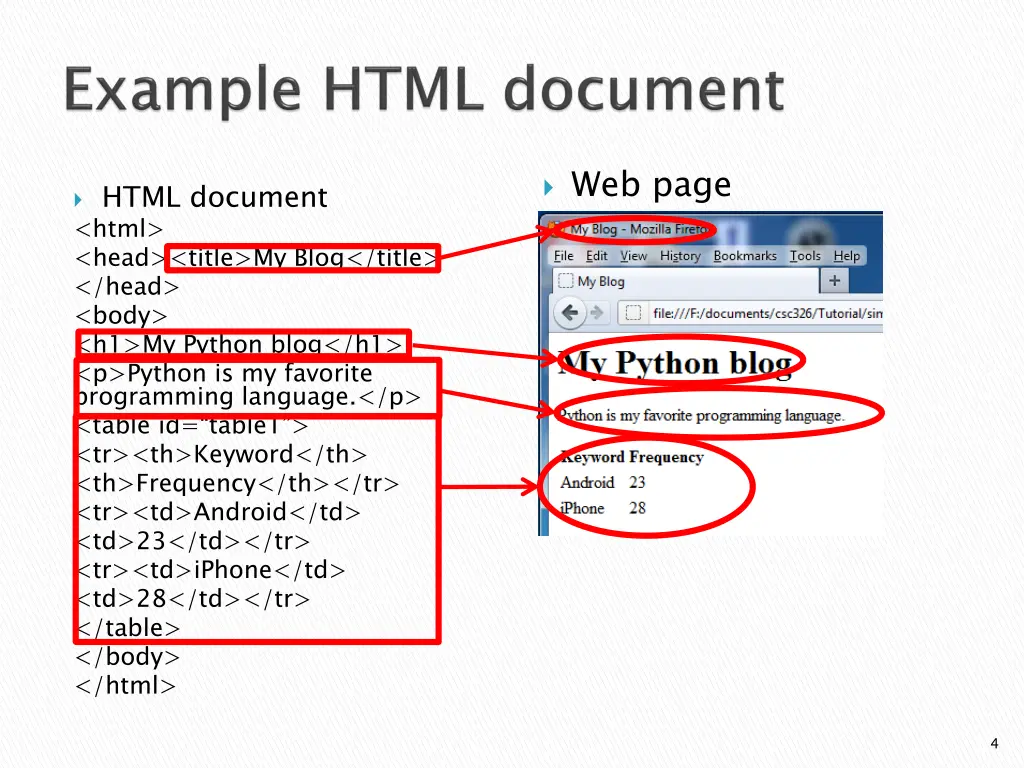 web page