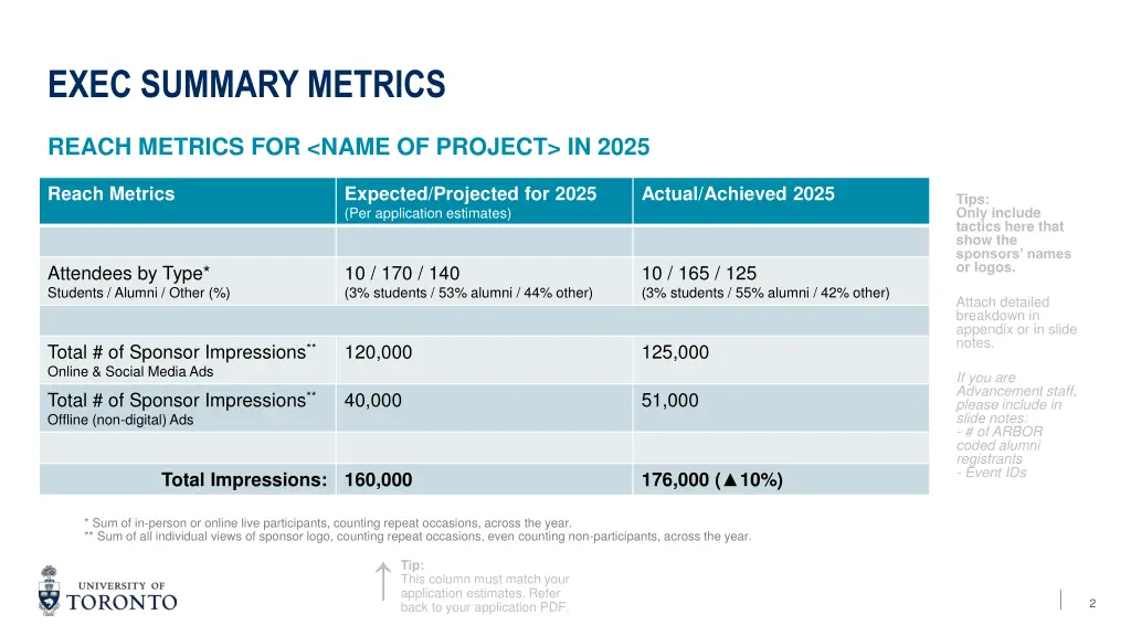 exec summary metrics