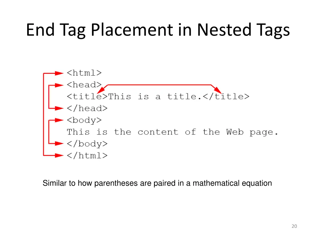 end tag placement in nested tags