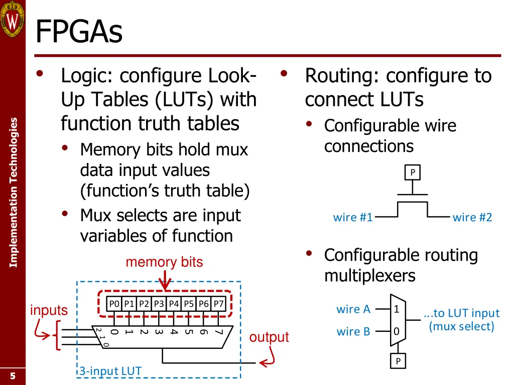 fpgas logic configure look up tables luts with
