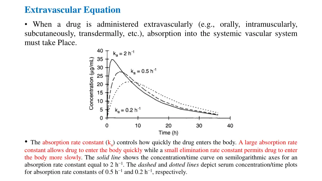 extravascular equation