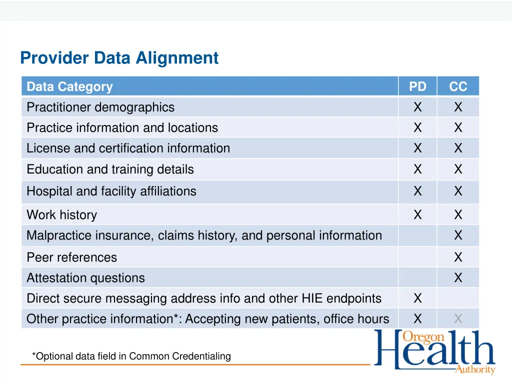 provider data alignment