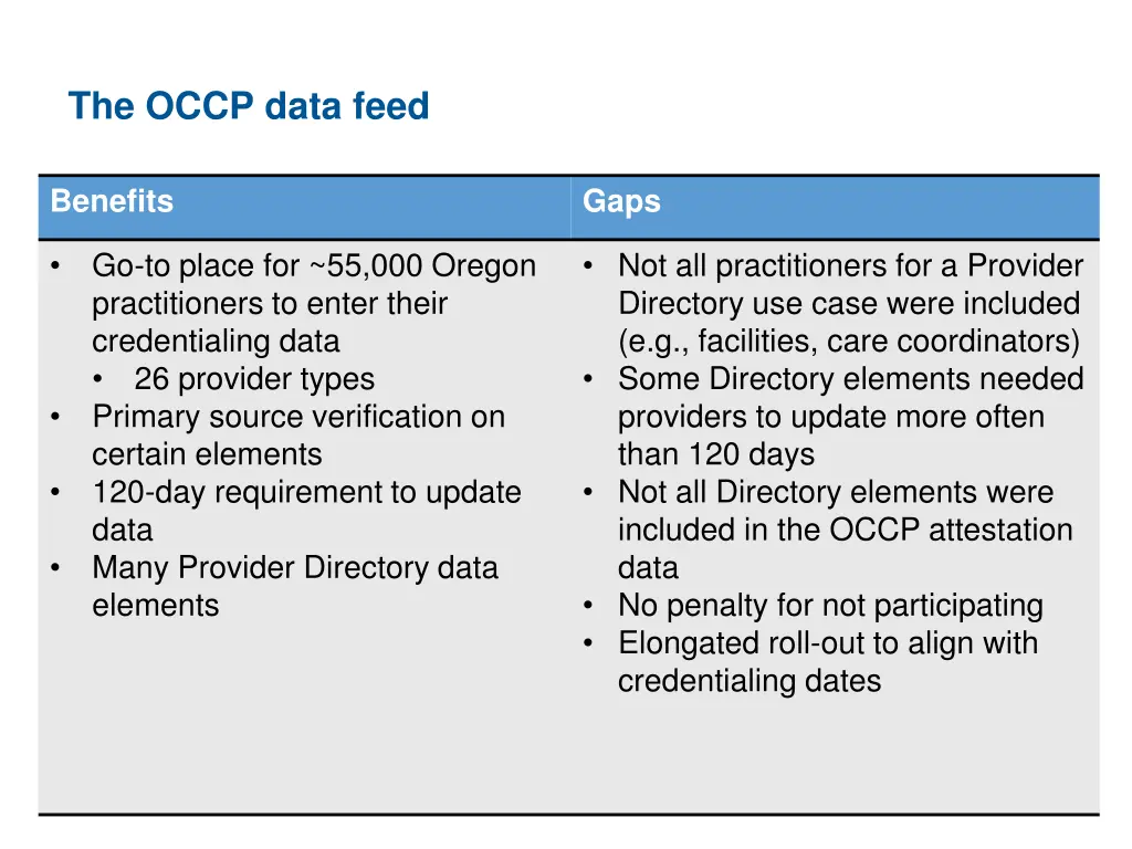 the occp data feed