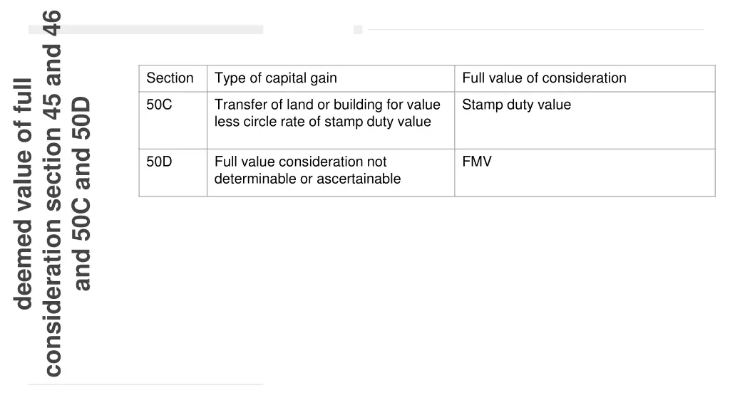 consideration section 45 and 46 1