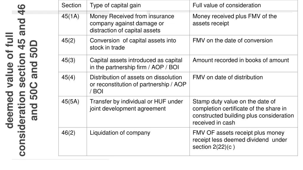 consideration section 45 and 46