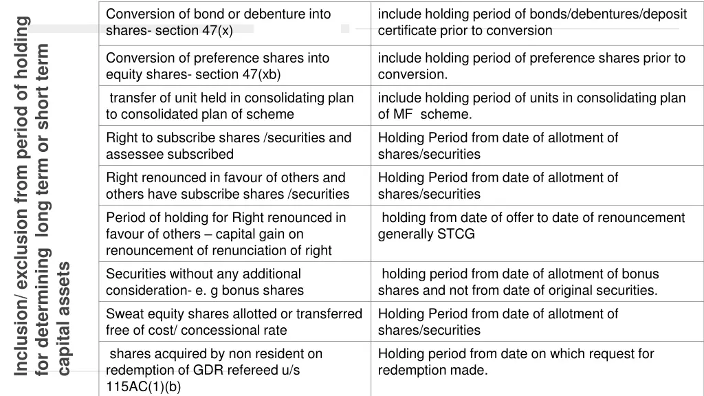 conversion of bond or debenture into shares