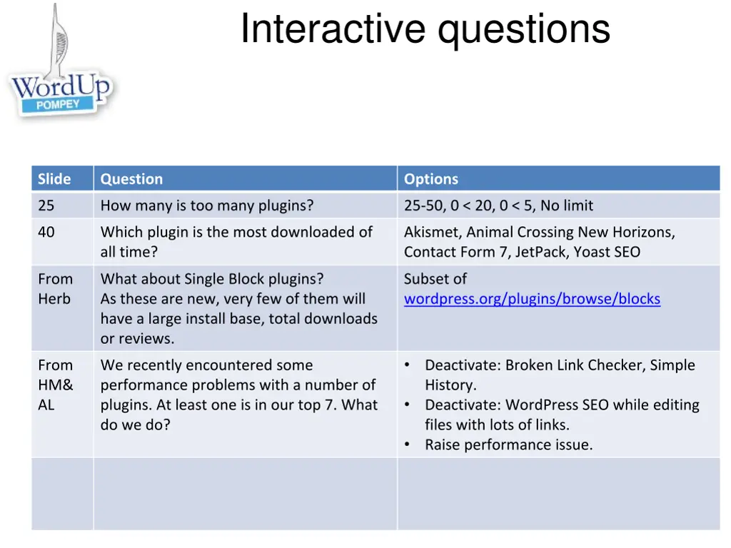 interactive questions