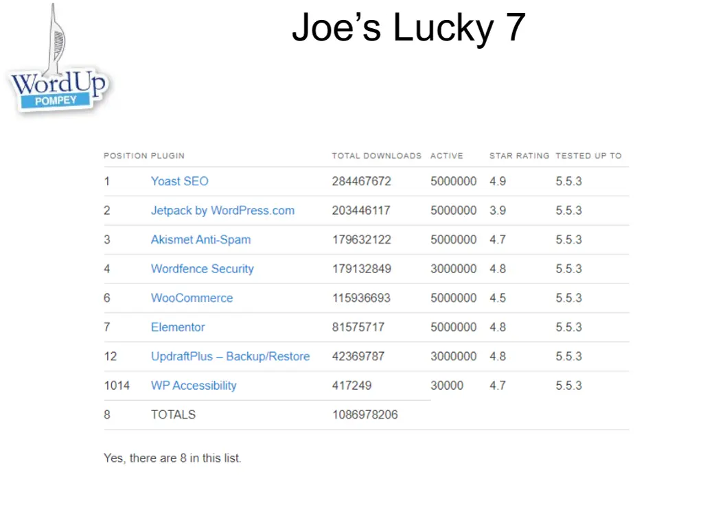 joe s lucky 7