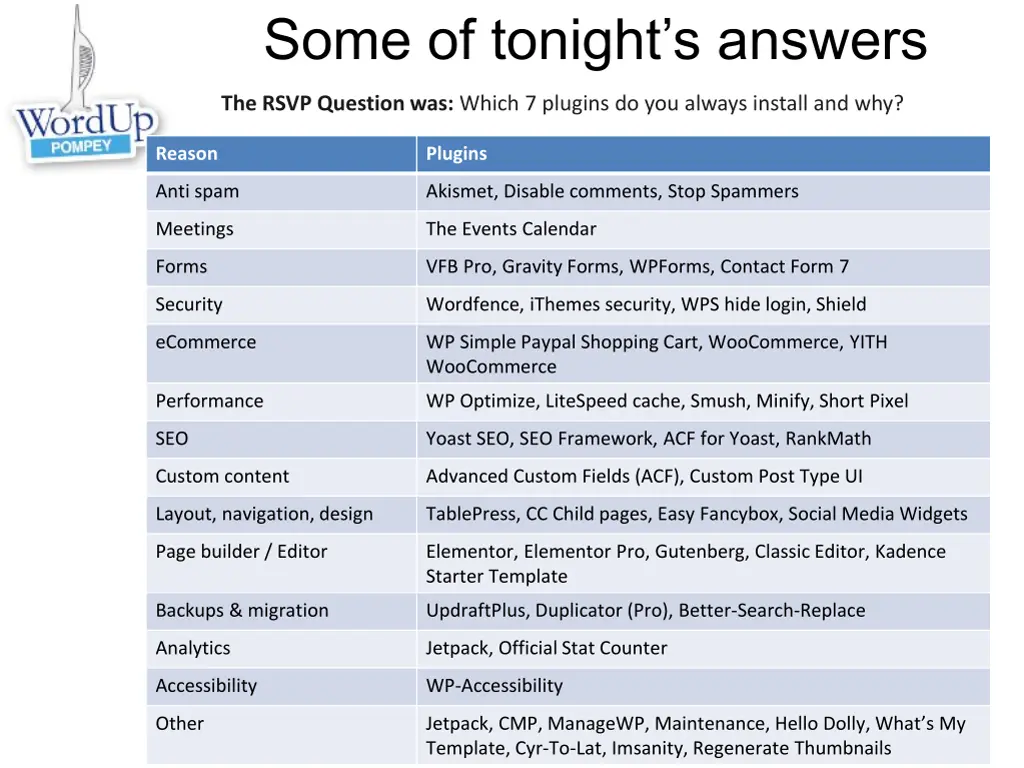 some of tonight s answers 1