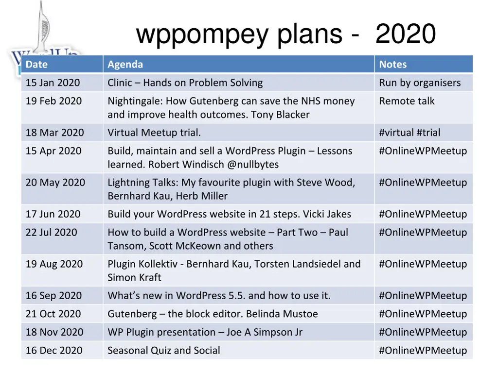 wppompey plans 2020
