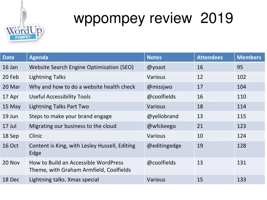 wppompey review 2019
